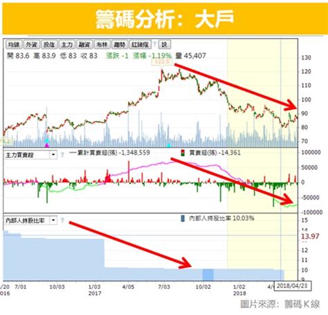 上下盤判斷|看盤軟體基礎教學》看懂5檔、內外盤、限價單、市價單的意思